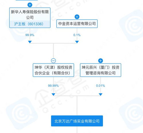 萬達廣場再售總部，商務信息咨詢業務何去何從