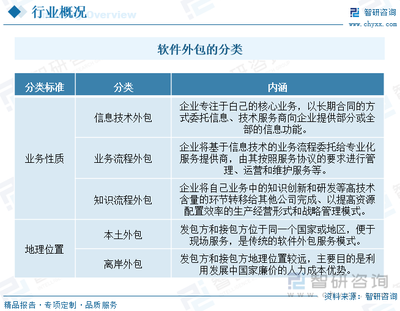 2023年中國(guó)軟件服務(wù)外包行業(yè)全景速覽 規(guī)模穩(wěn)步擴(kuò)大，深化全球分工