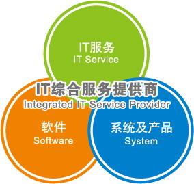 廣州潤(rùn)盛信息科技 專(zhuān)業(yè)軟件外包服務(wù)，助力企業(yè)數(shù)字化轉(zhuǎn)型