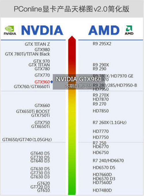 GTX 760顯卡選購指南 經典之選，如何找到最適合你的那一款？